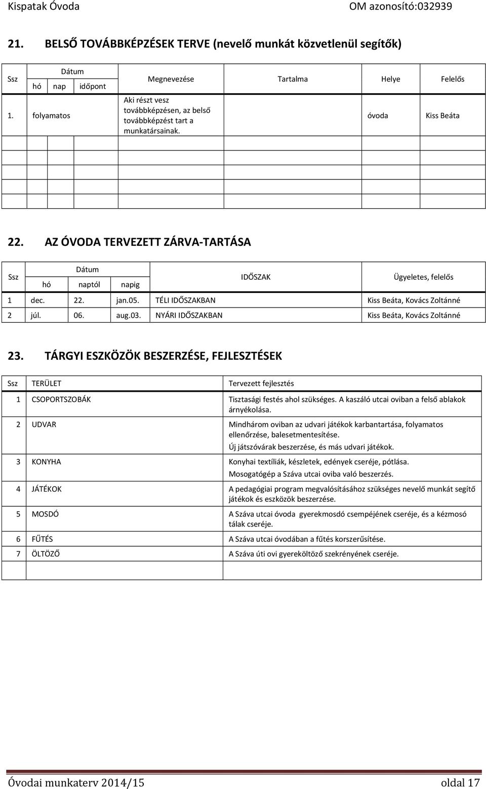 AZ ÓVODA TERVEZETT ZÁRVA TARTÁSA Ssz Dátum hó naptól napig IDŐSZAK Ügyeletes, felelős 1 dec. 22. jan.05. TÉLI IDŐSZAKBAN, Kovács Zoltánné 2 júl. 06. aug.03. NYÁRI IDŐSZAKBAN, Kovács Zoltánné 23.