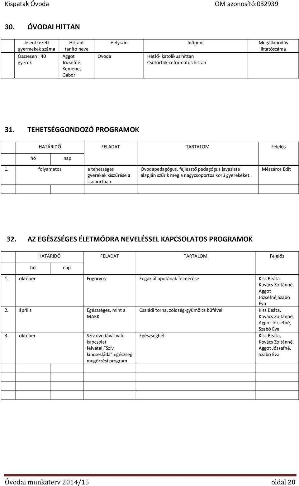 folyamatos a tehetséges gyerekek kiszűrése a csoportban Óvodapedagógus, fejlesztő pedagógus javaslata alapján szűrik meg a nagycsoportos korú gyerekeket. Mészáros Edit 32.