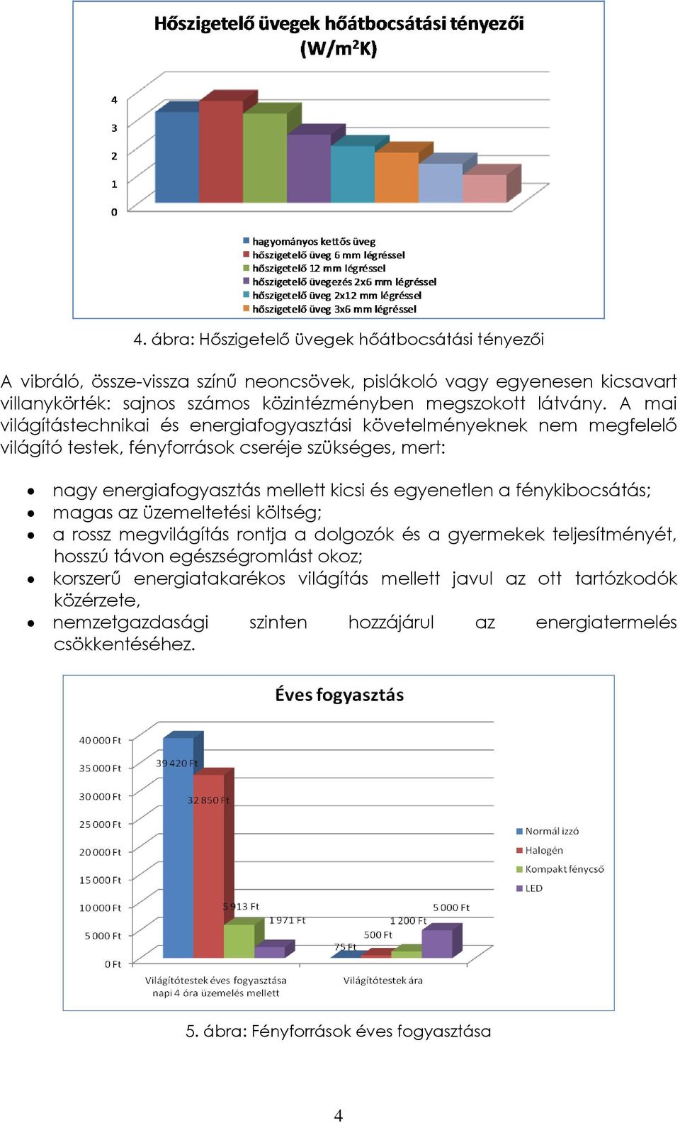 A mai világítástechnikai és energiafogyasztási követelményeknek nem megfelelő világító testek, fényforrások cseréje szükséges, mert: nagy energiafogyasztás mellett kicsi és