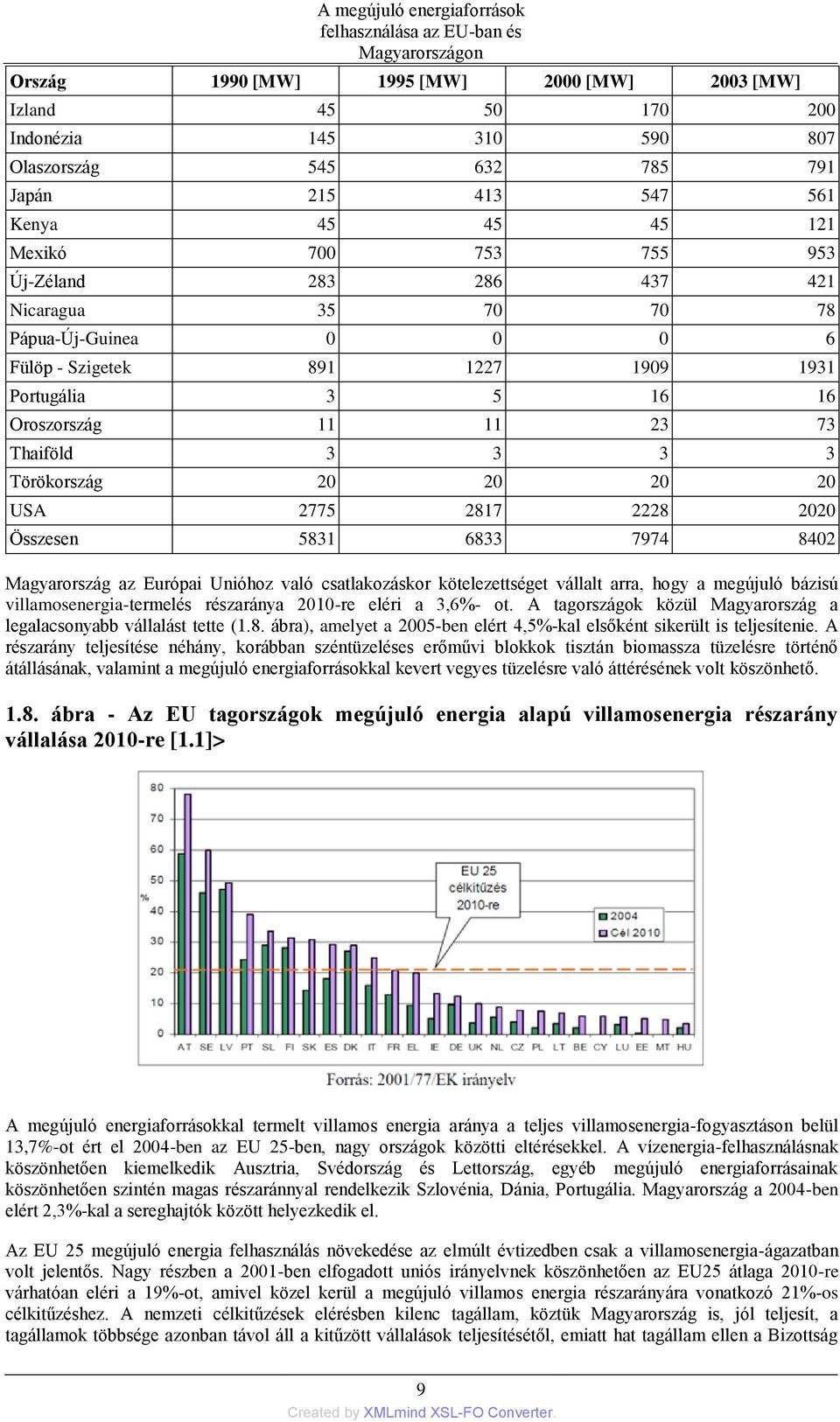 11 11 23 73 Thaiföld 3 3 3 3 Törökország 20 20 20 20 USA 2775 2817 2228 2020 Összesen 5831 6833 7974 8402 Magyarország az Európai Unióhoz való csatlakozáskor kötelezettséget vállalt arra, hogy a