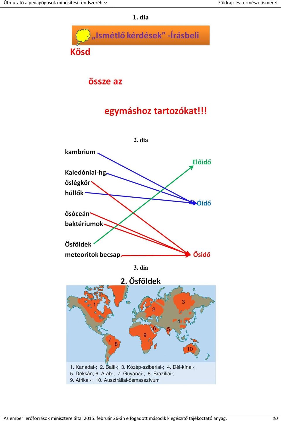 minisztere által 2015.