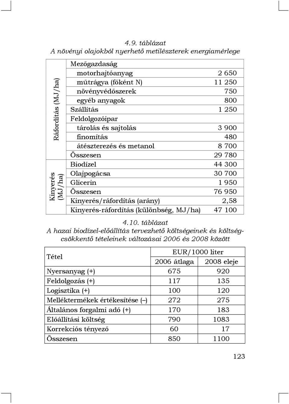 Kinyerés/ráfordítás (arány) 2,58 Kinyerés-ráfordítás (különbség, MJ/ha) 47 100