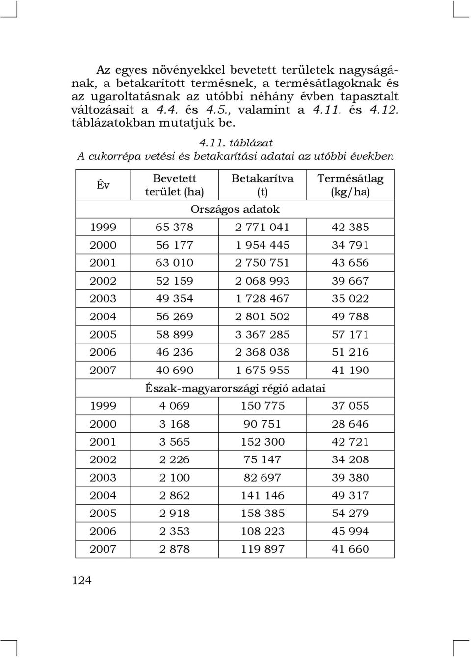 táblázat A cukorrépa vetési és betakarítási adatai az utóbbi években Év Bevetett terület (ha) Betakarítva (t) Termésátlag (kg/ha) Országos adatok 1999 65 378 2 771 041 42 385 2000 56 177 1 954 445 34