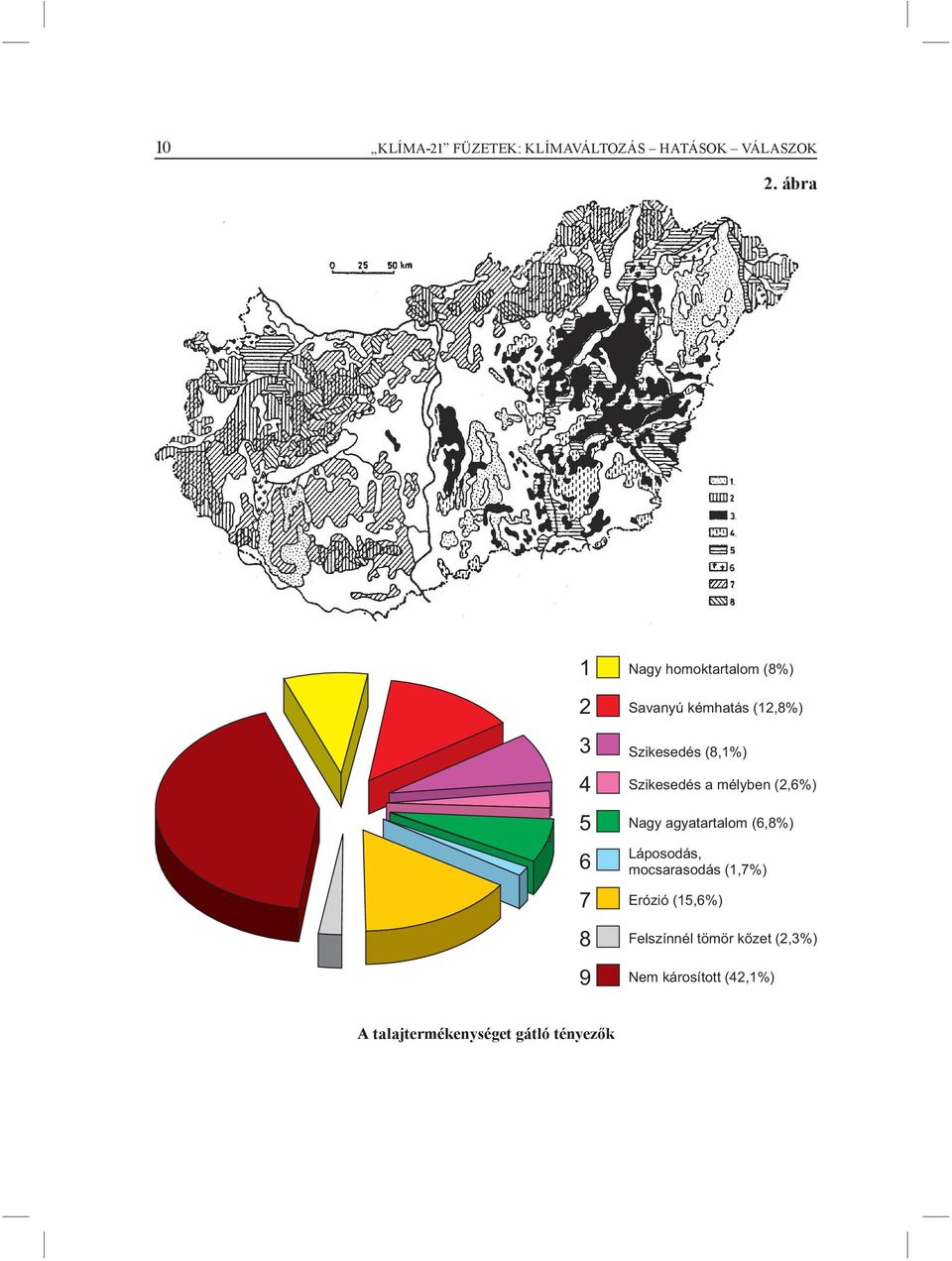 Szikesedés (8,1%) Szikesedés a mélyben (2,6%) Nagy agyatartalom (6,8%) Láposodás,