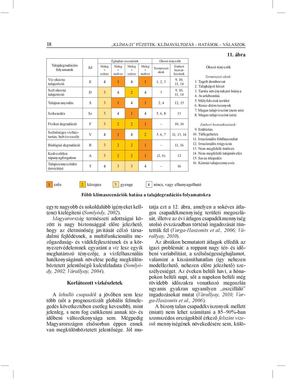 Fizikai degradáció F 3 2 2 1 10, 14 Szélsőséges víz háztartás, belvízveszély V 4 1 4 2 5.