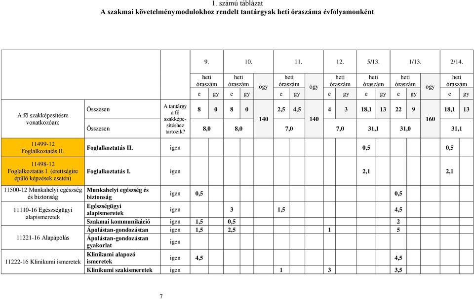 11498-12 Foglalkoztatás I.