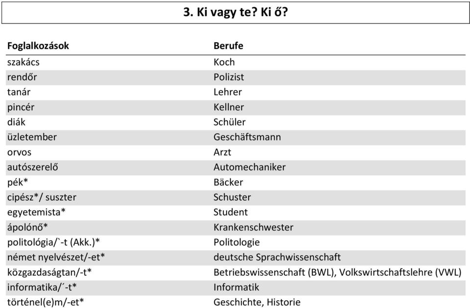 politológia/`-t (Akk.