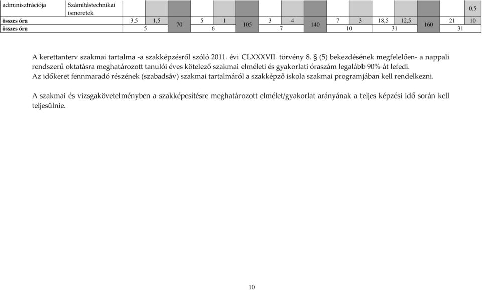 (5) bekezdésének megfelelően- a nappali rendszerű oktatásra meghatározott tanulói éves kötelező szakmai elméleti és gyakorlati óraszám legalább 90%-át lefedi.