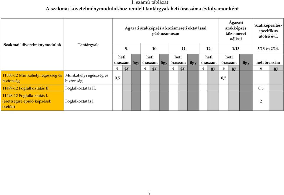 11500-12 Munkahelyi egészség és biztonság Munkahelyi egészség és biztonság heti heti heti heti heti óraszám ögy óraszám ögy óraszám ögy óraszám óraszám ögy heti