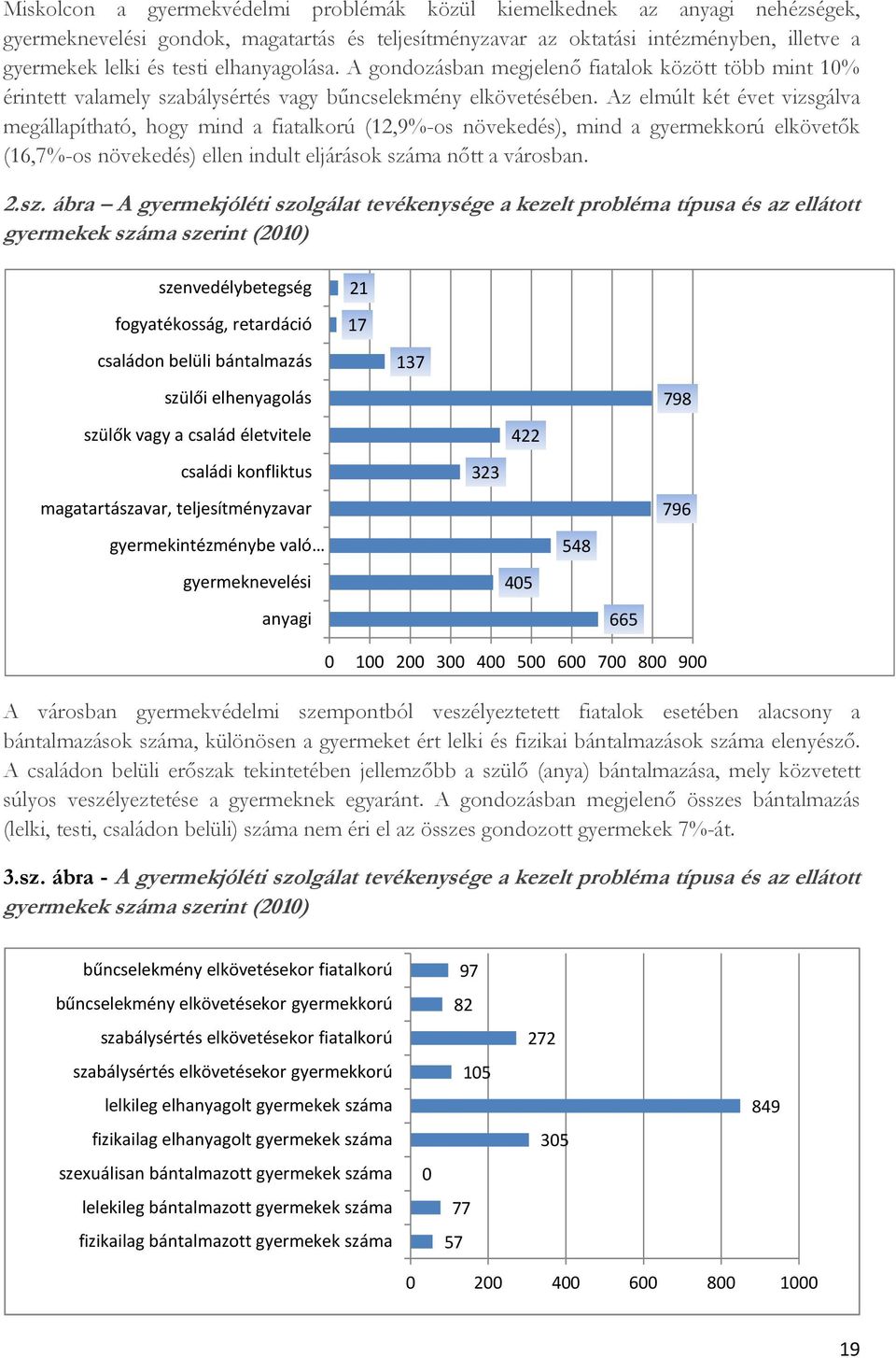 Az elmúlt két évet vizsgálva megállapítható, hogy mind a fiatalkorú (12,9%-os növekedés), mind a gyermekkorú elkövetők (16,7%-os növekedés) ellen indult eljárások szá