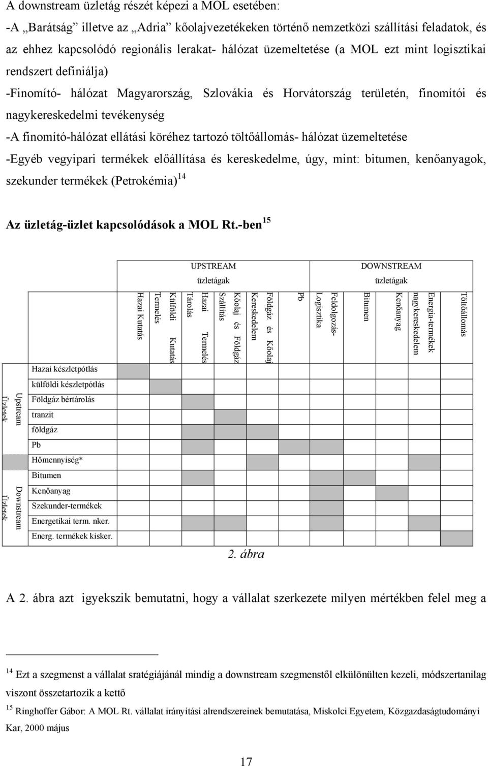 ellátási köréhez tartozó töltőállomás- hálózat üzemeltetése -Egyéb vegyipari termékek előállítása és kereskedelme, úgy, mint: bitumen, kenőanyagok, szekunder termékek (Petrokémia) 14 Az üzletág-üzlet