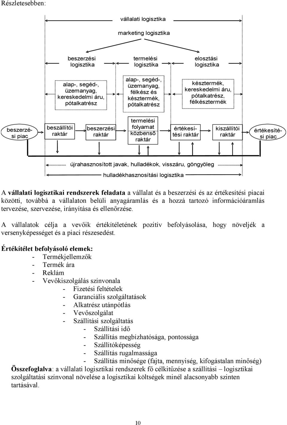 értékesítési raktár kiszállítói raktár értékesítési piac újrahasznosított javak, hulladékok, visszáru, göngyöleg hulladékhasznosítási logisztika A vállalati logisztikai rendszerek feladata a vállalat