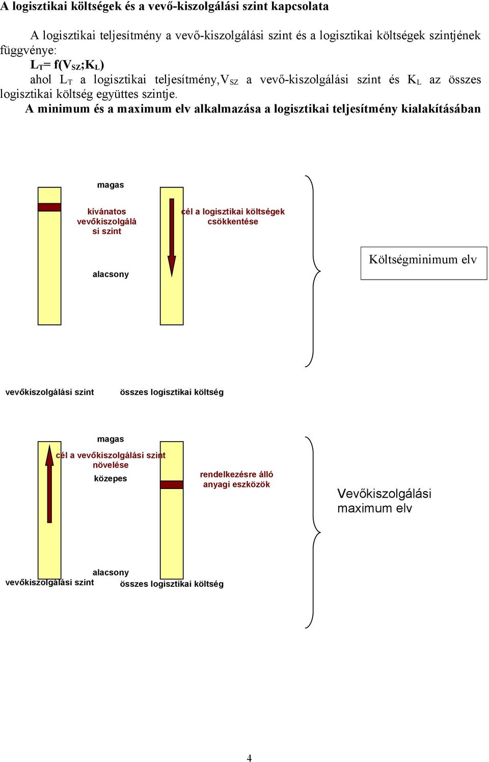 A minimum és a maximum elv alkalmazása a logisztikai teljesítmény kialakításában magas kívánatos vevőkiszolgálá si szint cél a logisztikai költségek csökkentése alacsony