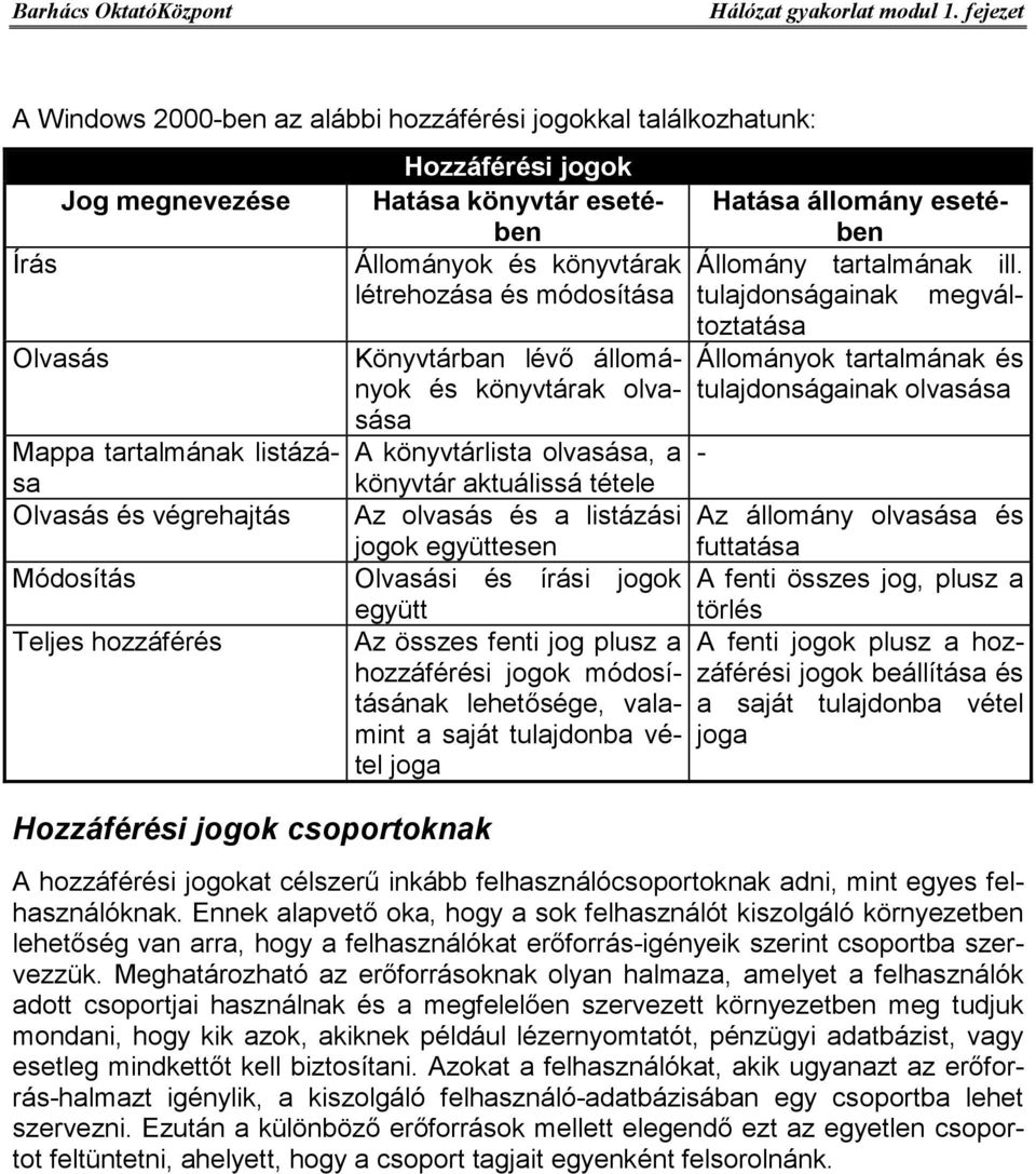 Módosítás Olvasási és írási jogok együtt Teljes hozzáférés Az összes fenti jog plusz a hozzáférési jogok módosításának lehetősége, valamint a saját tulajdonba vétel joga Hozzáférési jogok