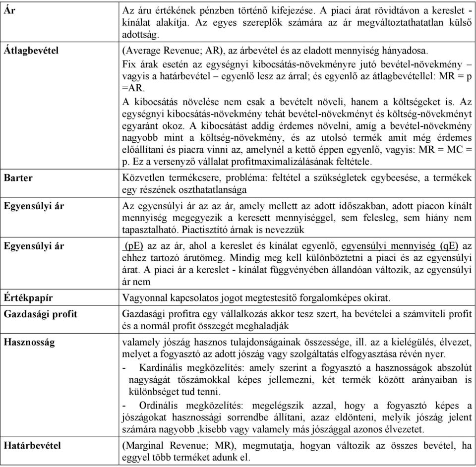 Fix árak esetén az egységnyi kibocsátás-növekményre jutó bevétel-növekmény vagyis a határbevétel egyenlő lesz az árral; és egyenlő az átlagbevétellel: MR = p =AR.