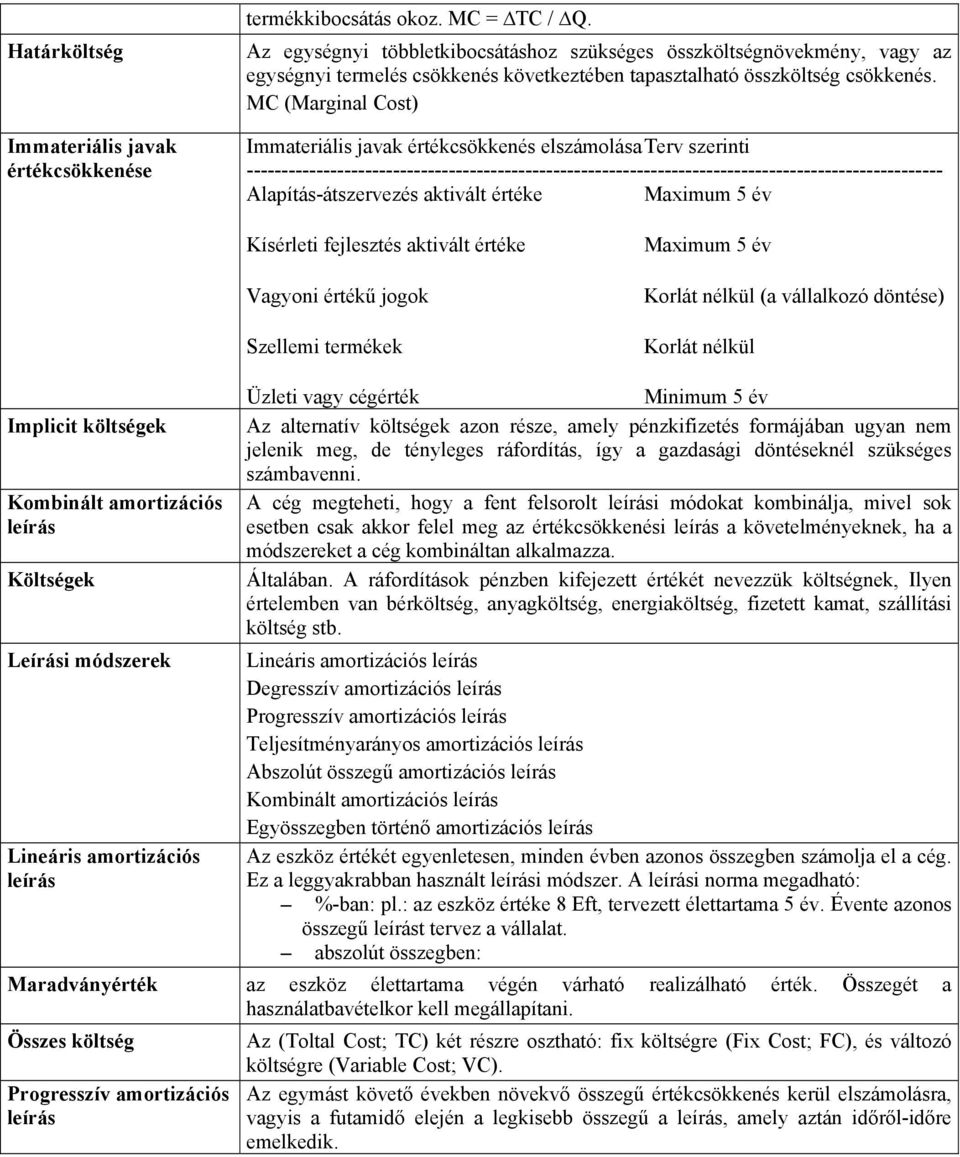 MC (Marginal Cost) Immateriális javak értékcsökkenés elszámolása Terv szerinti ----------------------------------------------------------------------------------------------------