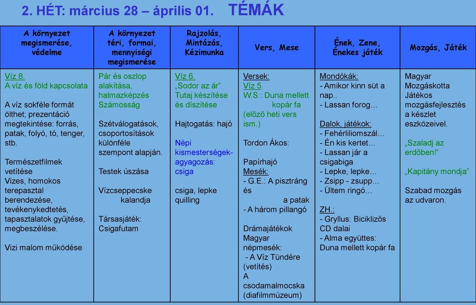 A víz és föld kapcsolata A víz sokféle formát ölthet; prezentáció megtekintése: forrás, patak, folyó, tó, tenger, stb.