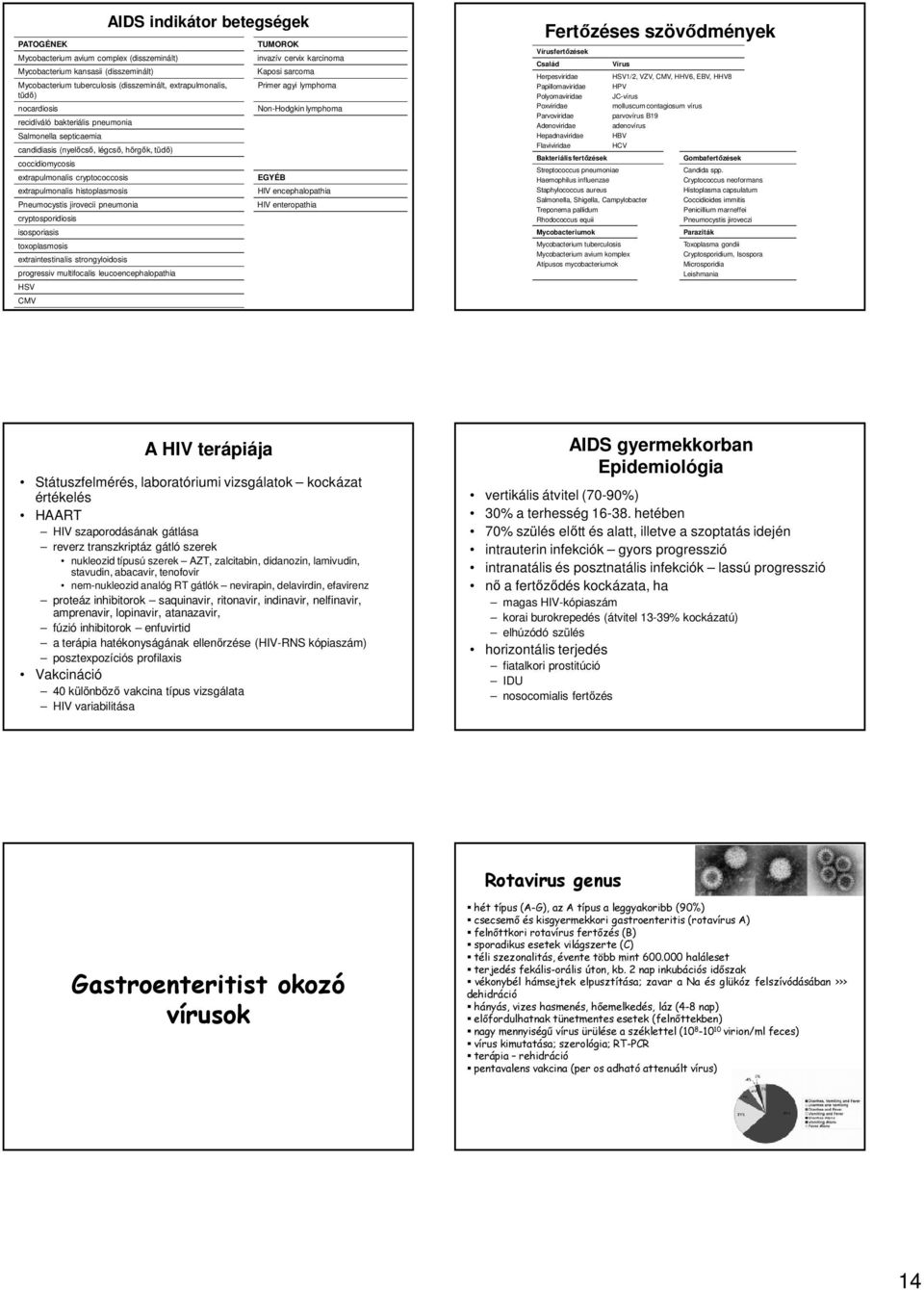 cryptosporidiosis isosporiasis toxoplasmosis extraintestinalis strongyloidosis progressiv multifocalis leucoencephalopathia HSV CMV AIDS indikátor betegségek TUMOROK invazív cervix karcinoma Kaposi