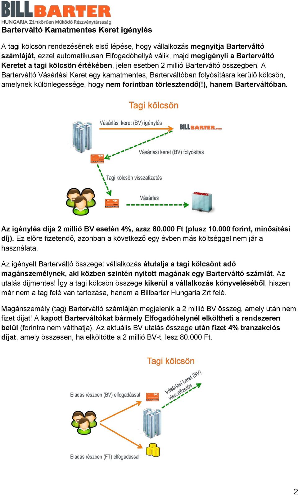 A Barterváltó Vásárlási Keret egy kamatmentes, Barterváltóban folyósításra kerülő kölcsön, amelynek különlegessége, hogy nem forintban törlesztendő(!), hanem Barterváltóban.