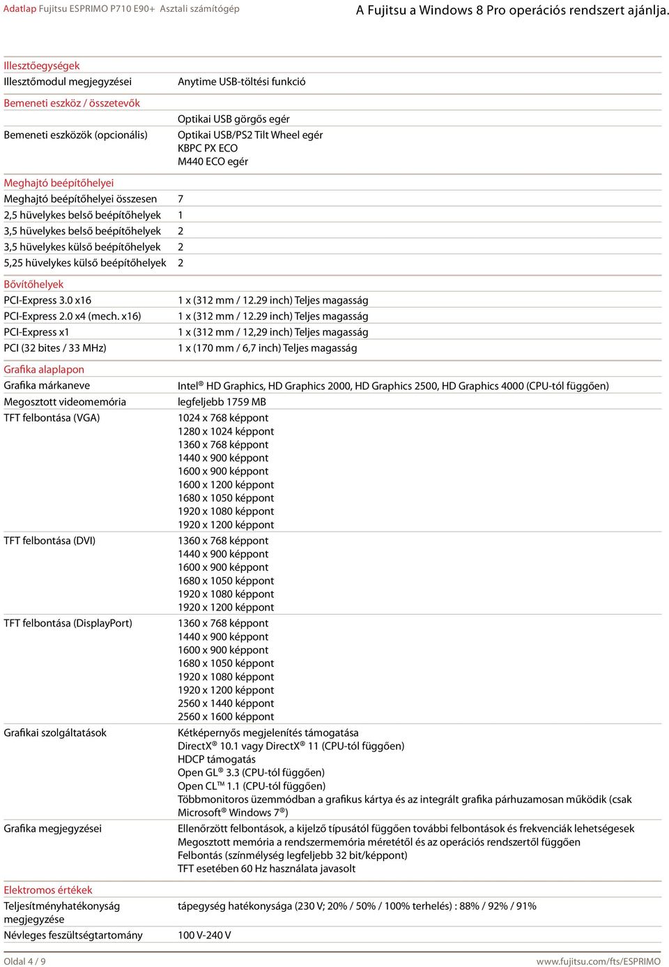 beépítőhelyek 2 Bővítőhelyek PCI-Express 3.0 x16 PCI-Express 2.0 x4 (mech.