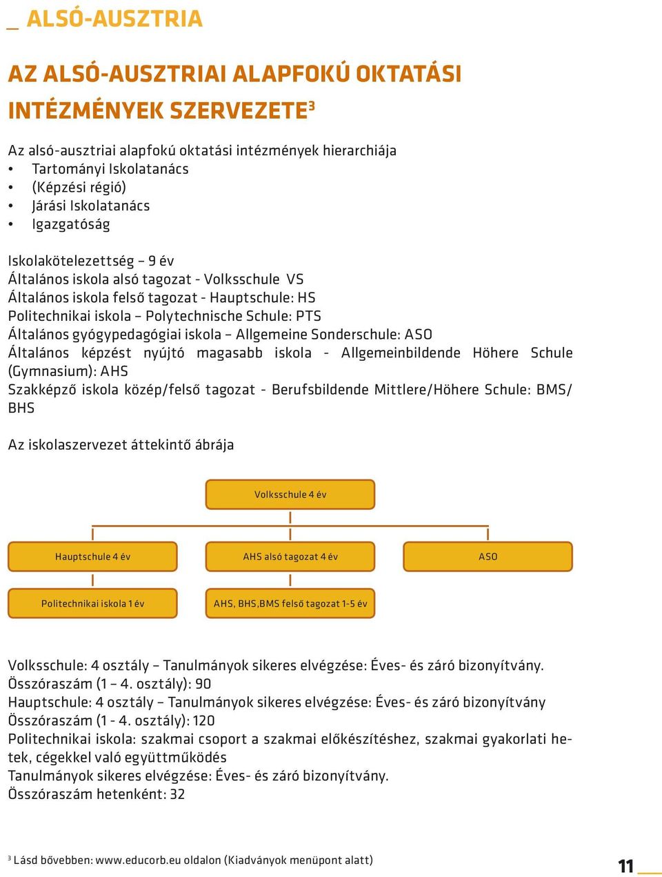 gyógypedagógiai iskola Allgemeine Sonderschule: ASO Általános képzést nyújtó magasabb iskola - Allgemeinbildende Höhere Schule (Gymnasium): AHS Szakképző iskola közép/felső tagozat - Berufsbildende