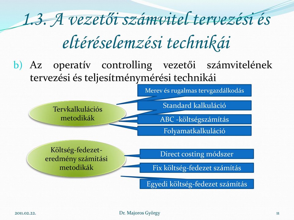 metodikák Költség-fedezeteredmény számítási metodikák Standard kalkuláció ABC -költségszámítás