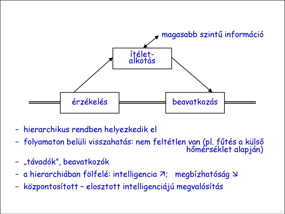 fűtés a külső hőmérséklet alapján) távadók, beavatkozók a hierarchiában