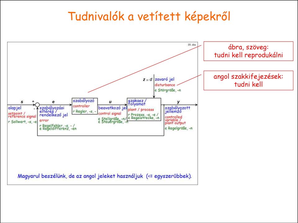 tudni kell reprodukálni