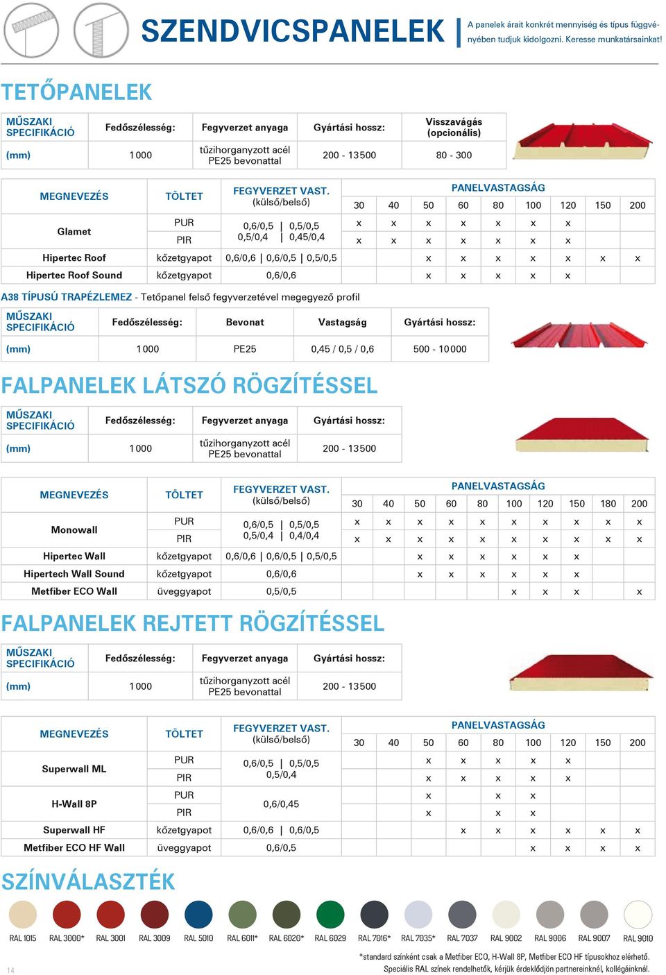 (külső/belső) A38 típusú trapézlemez - Tetőpanel felső fegyverzetével megegyező profil Visszavágás (opcionális) 200-13 500 80-300 PANEVASTAGSÁG 30 40 50 60 80 100 120 150 200 PUR 0,6/0,5 0,5/0,5 x x