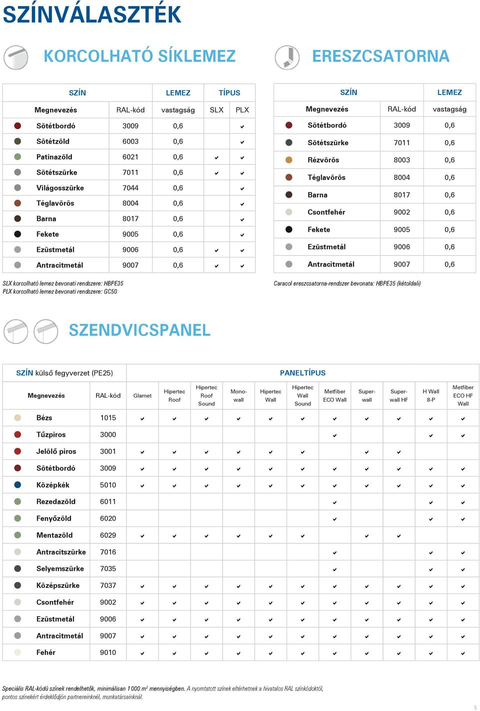 0,6 Rézvörös 8003 0,6 Téglavörös 8004 0,6 Barna 8017 0,6 Csontfehér 9002 0,6 Fekete 9005 0,6 Ezüstmetál 9006 0,6 Antracitmetál 9007 0,6 SX korcolható lemez bevonati rendszere: HBPE35 PX korcolható