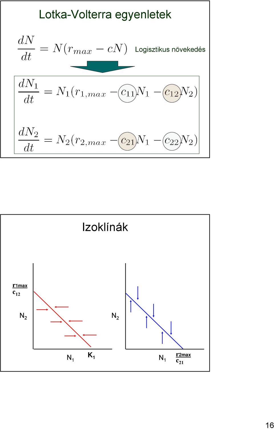 Izoklínák r1max c 12 K 2 N