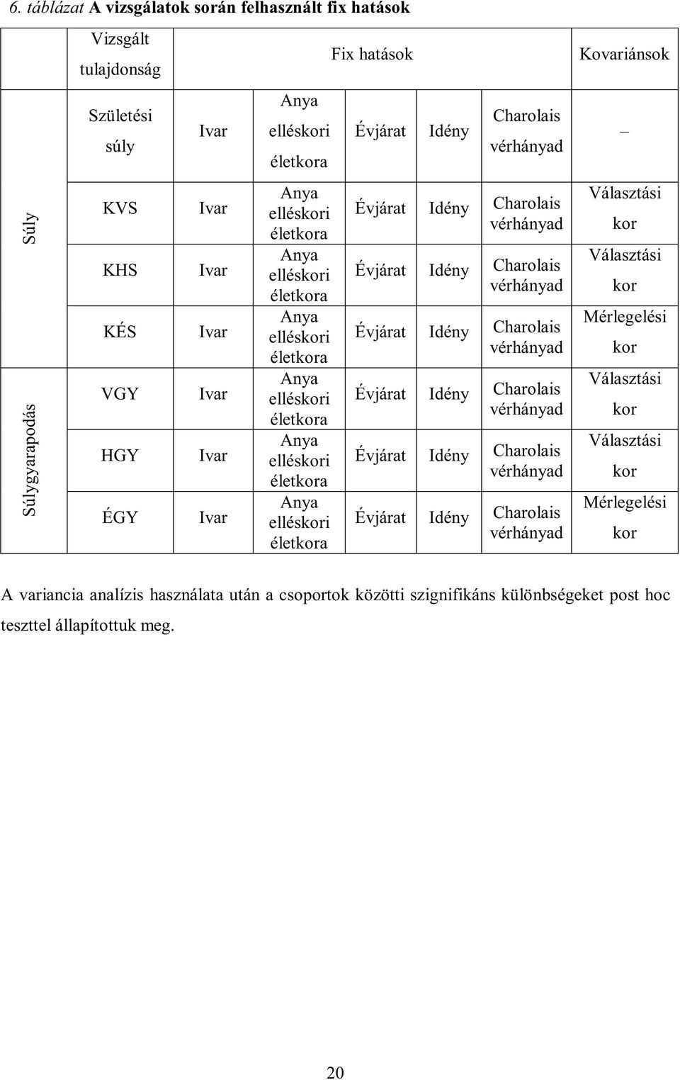 Charolais vérhányad Évjárat Idény Charolais vérhányad Évjárat Idény Charolais vérhányad Évjárat Idény Charolais vérhányad Évjárat Idény Charolais vérhányad Évjárat Idény Charolais vérhányad