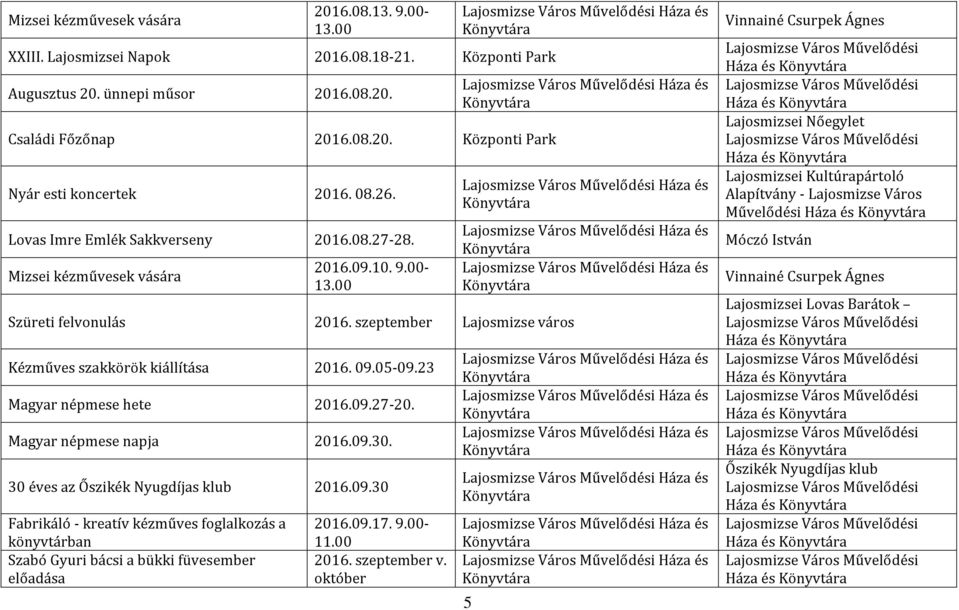 Magyar népmese napja 2016.09.30. 30 éves az Őszikék Nyugdíjas klub 2016.09.30 Fabrikáló - kreatív kézműves foglalkozás a Szabó Gyuri bácsi a bükki füvesember előadása 2016.09.17. 9.00-11.00 2016.