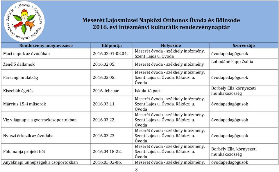 Zenélő dallamok 2016.02.05. Meserét óvoda - székhely intézmény Lobodáné Papp Zsófia Farsangi mulatság 2016.02.05. Kiszebáb égetés 2016.