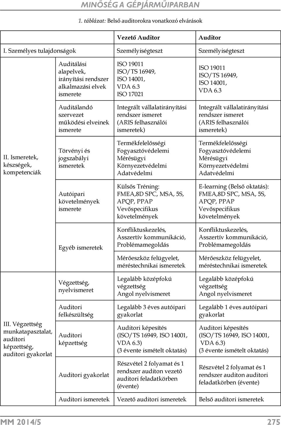 3 ISO 17021 ISO 19011 ISO/TS 16949, ISO 14001, VDA 6.