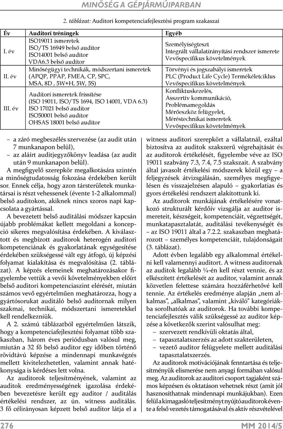 táblázat: Auditori kompetenciafejlesztési program szakaszai Minőségügyi technikák, módszertani ismeretek (APQP, PPAP, FMEA, CP, SPC, MSA, 8D, 5W+H, 5W, 5S) Auditori ismeretek frissítése (ISO 19011,