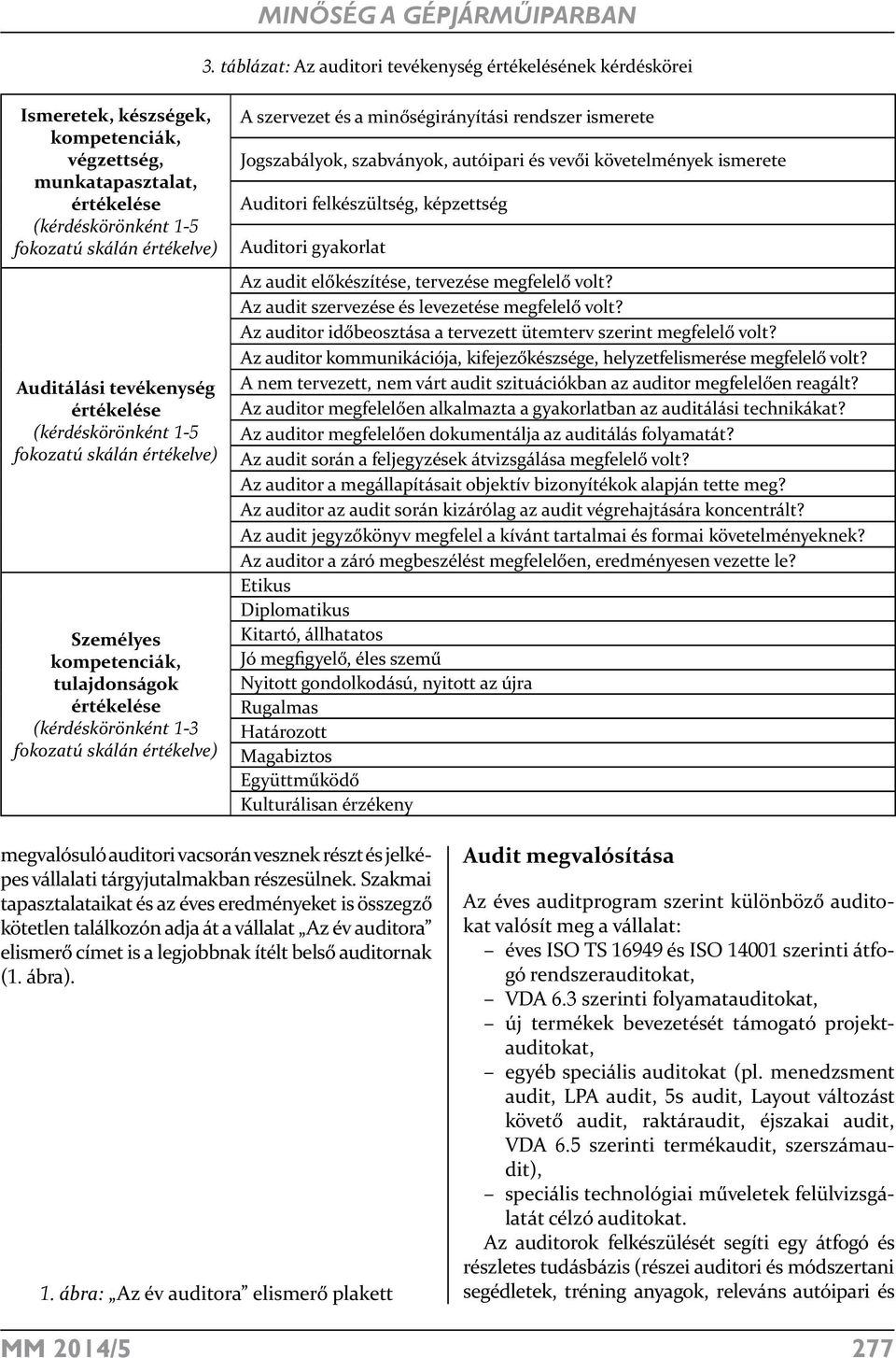 tevékenység értékelése (kérdéskörönként 1-5 fokozatú skálán értékelve) Személyes kompetenciák, tulajdonságok értékelése (kérdéskörönként 1-3 fokozatú skálán értékelve) A szervezet és a