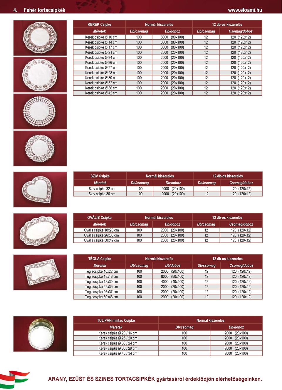 csipke Ø 17 cm 100 8000 (80x100) 12 120 (120x12) Kerek csipke Ø 21 cm 100 2000 (20x100) 12 120 (120x12) Kerek csipke Ø 24 cm 100 2000 (20x100) 12 120 (120x12) Kerek csipke Ø 26 cm 100 2000 (20x100)