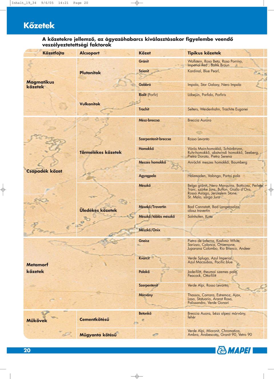 Porfiris Vulkanitok Trachit Selters, Weidenhahn, Trachite Euganei Mész-breccsa Breccia Aurora Törmelékes kôzetek Szerpentenit-breccsa Homokkô Meszes homokkô Rosso Levanto Vörös Main-homokkô,