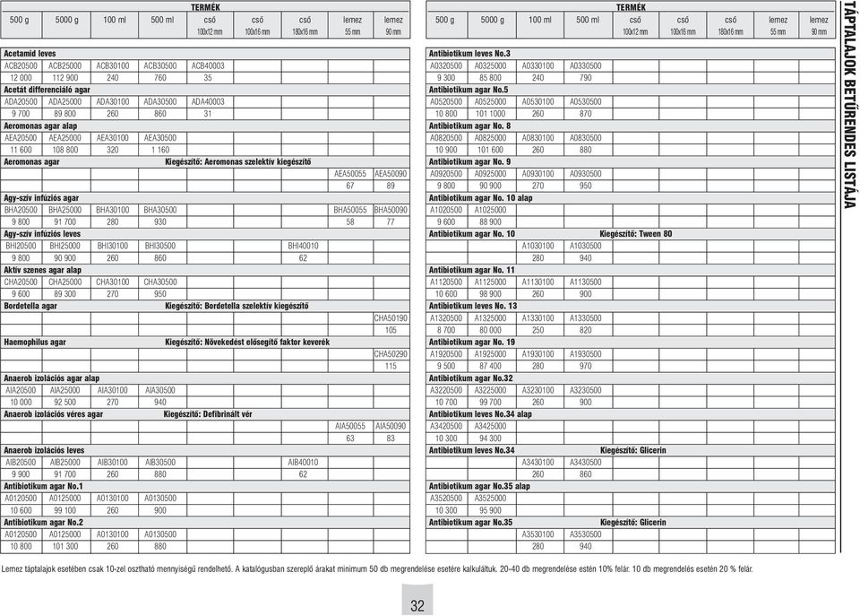 BHA30500 BHA50055 BHA50090 9 800 91 700 280 930 58 77 Agy-szív infúziós leves BHI20500 BHI25000 BHI30100 BHI30500 BHI40010 9 800 90 900 260 860 62 Aktív szenes agar alap CHA20500 CHA25000 CHA30100