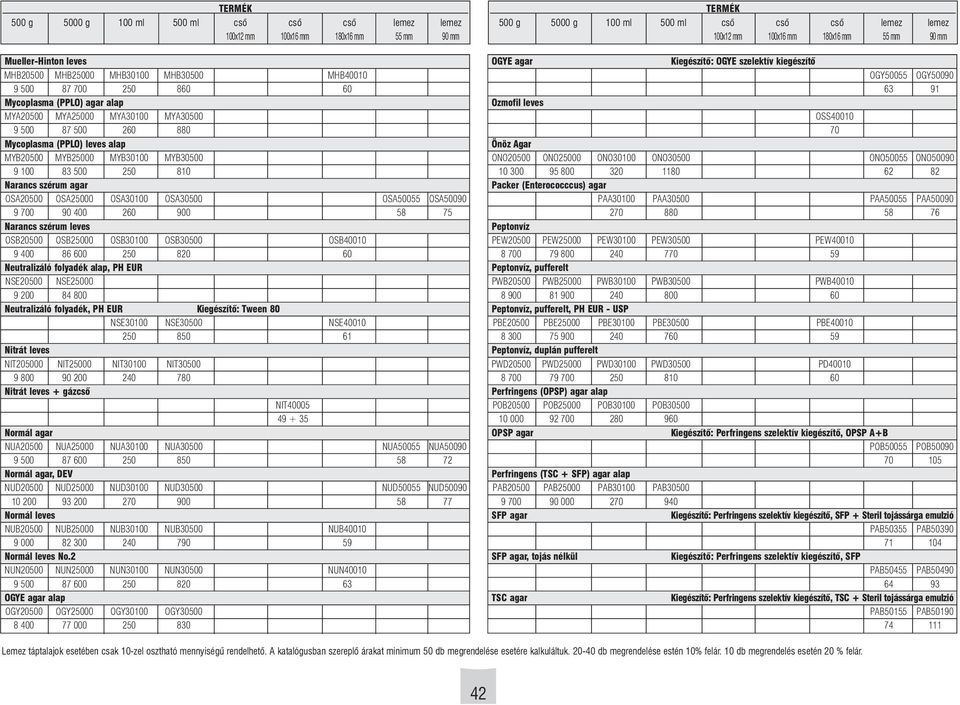 OSB25000 OSB30100 OSB30500 OSB40010 9 400 86 600 250 820 60 Neutralizáló folyadék alap, PH EUR NSE20500 NSE25000 9 200 84 800 Neutralizáló folyadék, PH EUR Kiegészítõ: Tween 80 NSE30100 NSE30500