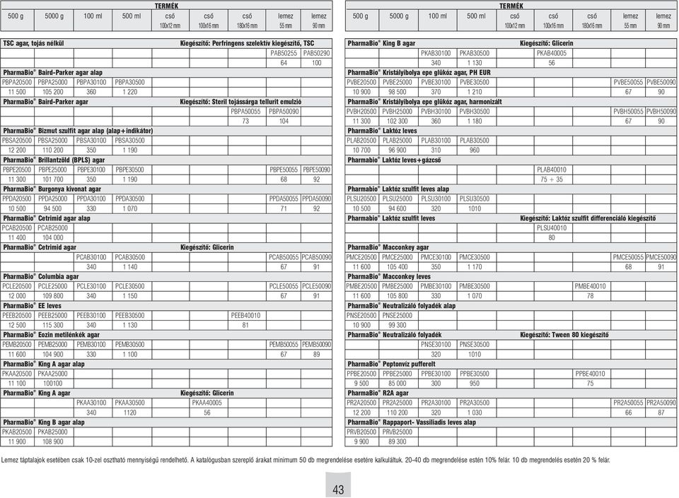 110 200 350 1 190 PharmaBio Brillantzöld (BPLS) agar PBPE20500 PBPE25000 PBPE30100 PBPE30500 PBPE50055 PBPE50090 11 300 101 700 350 1 190 68 92 PharmaBio Burgonya kivonat agar PPDA20500 PPDA25000