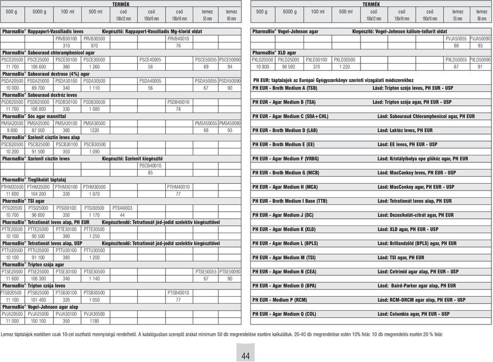 340 1 110 56 67 90 PharmaBio Sabouraud dextróz leves PSDB20500 PSDB25000 PSDB30100 PSDB30500 PSDB40010 11 700 106 800 330 1 080 78 PharmaBio Sós agar mannittal PMSA20500 PMSA25000 PMSA30100 PMSA30500