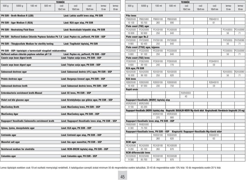 0 Lásd: Pepton víz, pufferelt, PH EUR - USP PH EUR - Thioglycollate Medium for sterility testing Lásd: Tioglikolát táptalaj, PH EUR PH EUR - USP: táptalajok a harmonizált vizsgálati módszerekhez