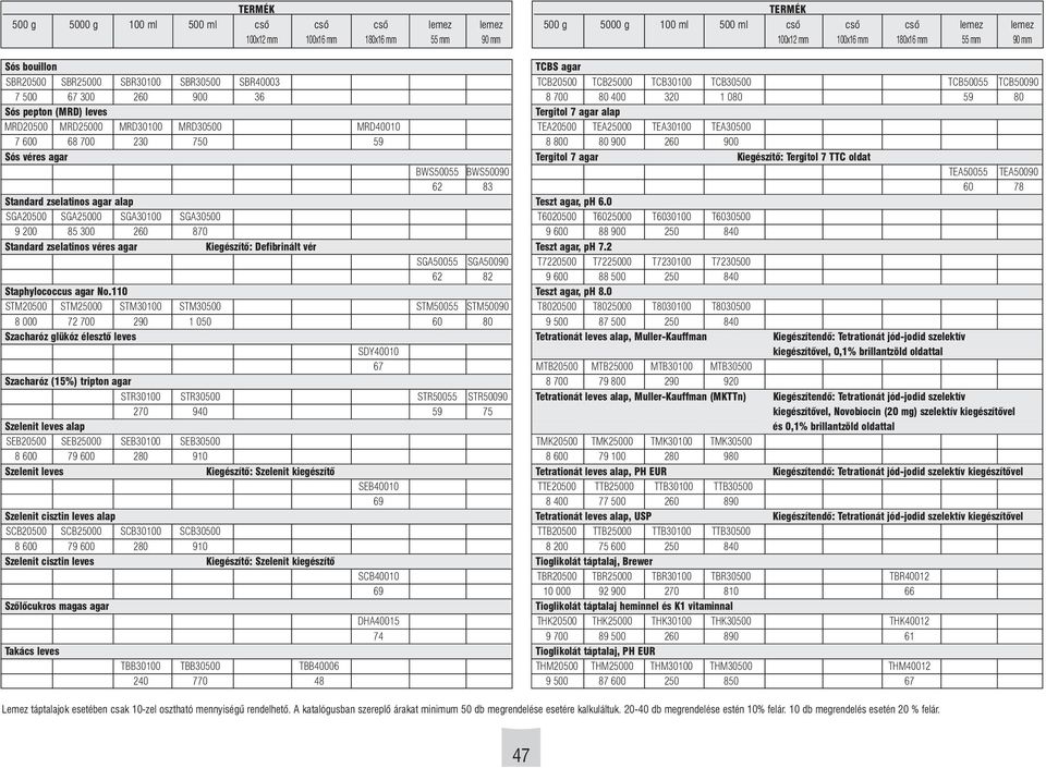 110 STM20500 STM25000 STM30100 STM30500 STM50055 STM50090 8 000 72 700 290 1 050 60 80 Szacharóz glükóz élesztô leves SDY40010 67 Szacharóz (15%) tripton agar STR30100 STR30500 STR50055 STR50090 270