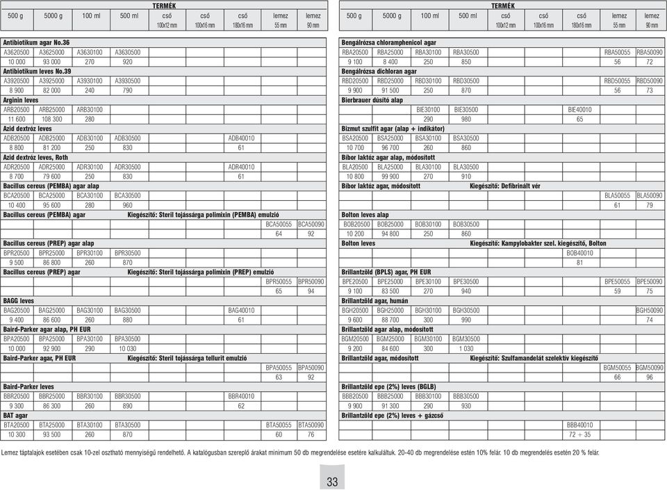 250 830 61 Azid dextróz leves, Roth ADR20500 ADR25000 ADR30100 ADR30500 ADR40010 8 700 79 600 250 830 61 Bacillus cereus (PEMBA) agar alap BCA20500 BCA25000 BCA30100 BCA30500 10 400 95 600 280 960