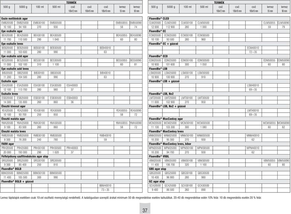 100 60 81 Epe eszkulin azid leves BIB20500 BIB25000 BIB30100 BIB30500 BIB40010 11 200 104 500 280 990 63 Eszkulin agar ESA20500 ESA25000 ESA30100 ESA30500 ESA40003 12 100 113 700 280 980 37 Eszkulin