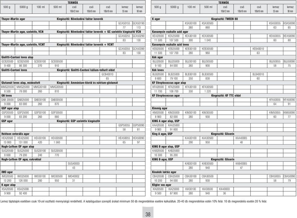 270 910 Giolitti-Cantoni leves Kiegészítô: Giolitti-Cantoni kálium-tellurit oldat GCB40010 65 Glutamát leves alap, módosított Kiegészítõ: Ammónium-klorid és nátrium-glutamát MMG20500 MMG25000