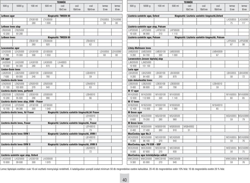 Linden-Grain leves LGB20500 LGB25000 LGB30100 LGB30500 LGB40010 7 600 69 000 240 780 59 Lisztéria dúsító leves LEN20500 LEN25000 LEN30100 LEN30500 LEN40010 11 100 103 800 270 940 63 Lisztéria dúsító