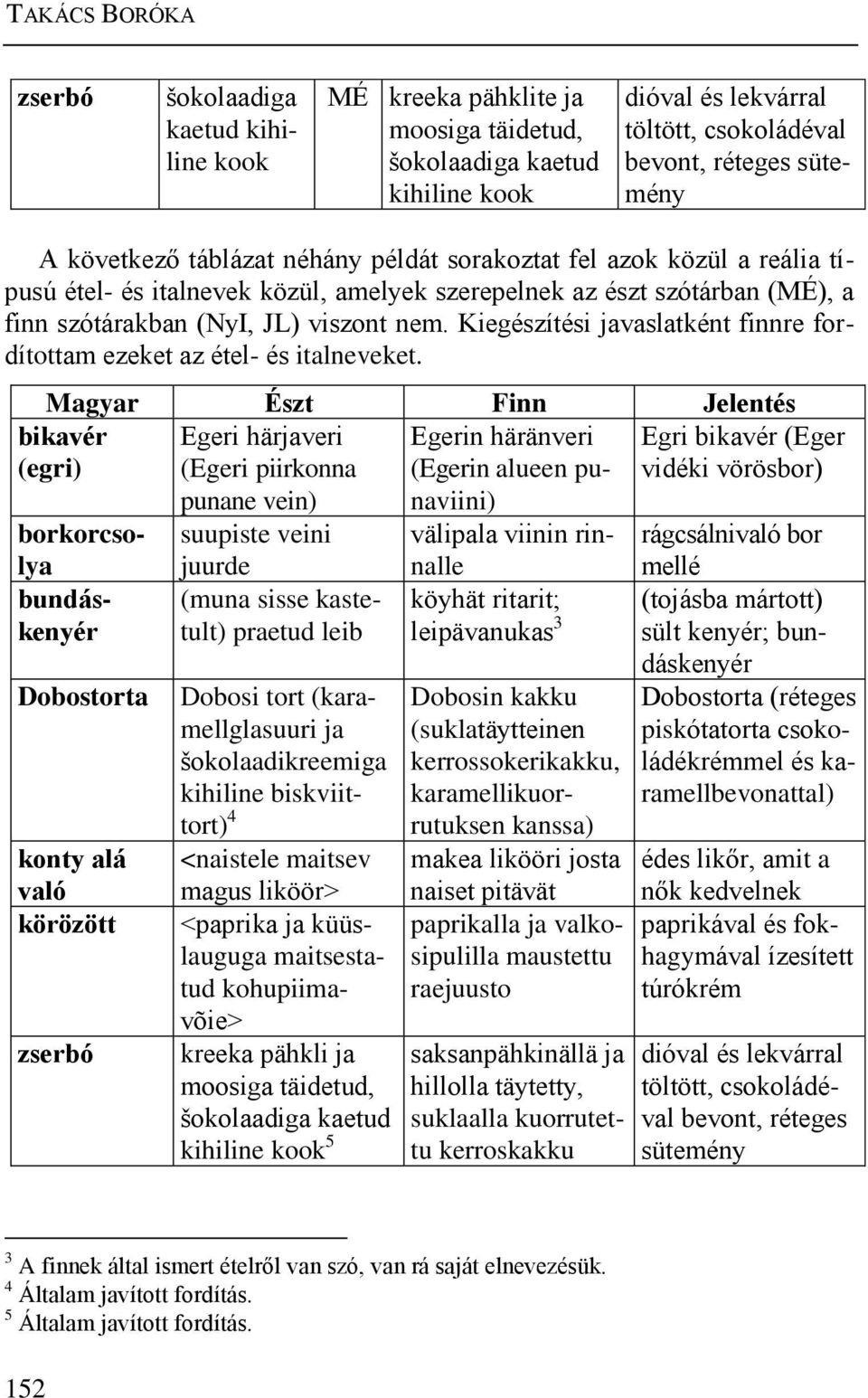 Kiegészítési javaslatként finnre fordítottam ezeket az étel- és italneveket.